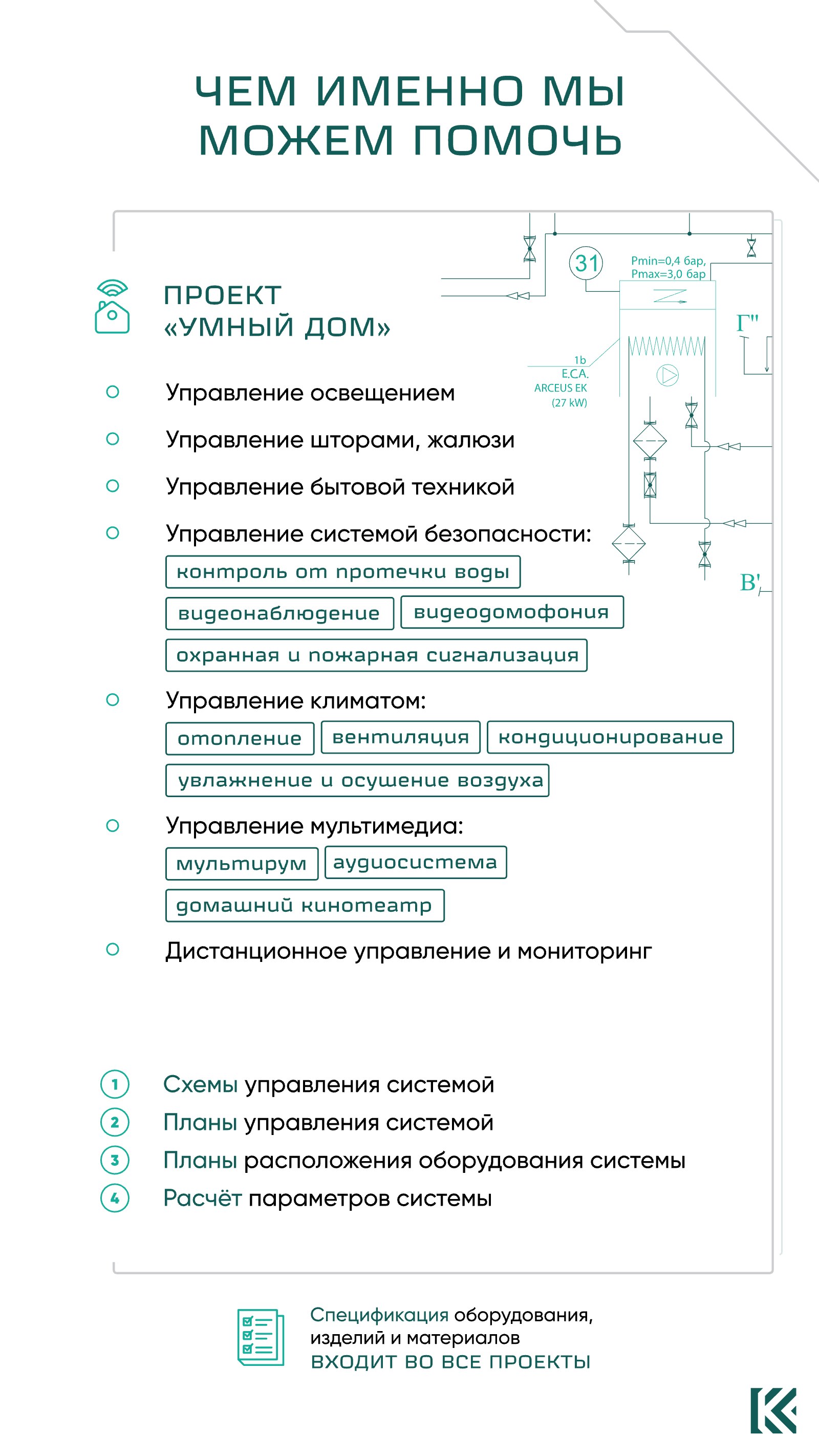 Лист 10 из 16. Чем мы можем помочь: «Умный дом»