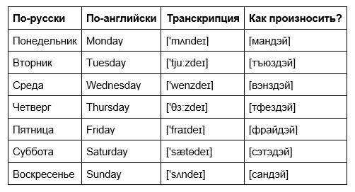 Дни недели в английском языке