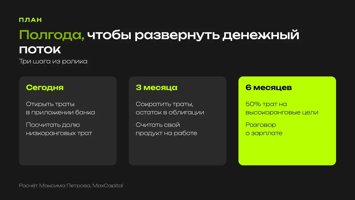 План на полгода: сегодня разобрать траты, первые 3 месяца сократить низкоранговые траты и считать свой продукт, через 6 месяцев половина трат на высокоранговые цели и разговор о зарплате