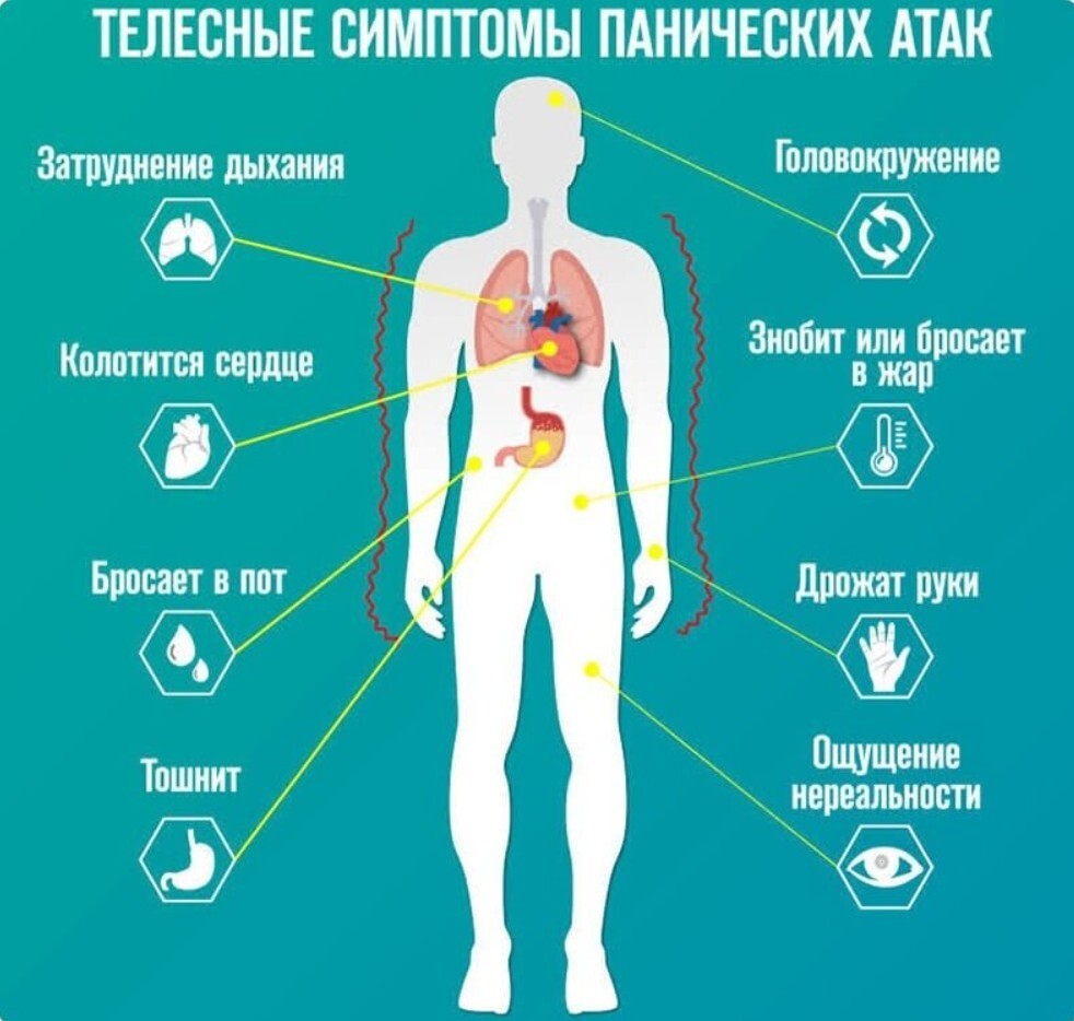 Панически 5 атаки. Стмптомы паническоц атака. Паническая атака симптомы. Стмптомы панических Ата. Признаки панической атаки