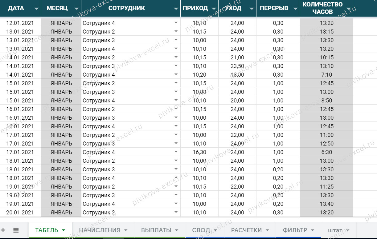 Получайте чеки с помощью этих шаблонов расчета заработной платы