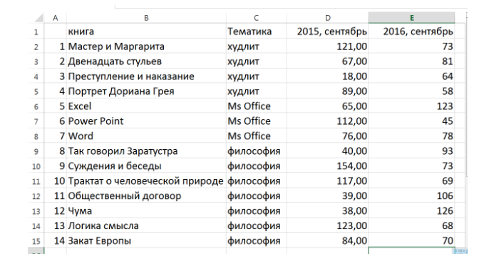 Таблица книг