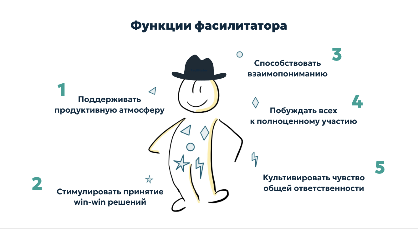 Работа в Miro