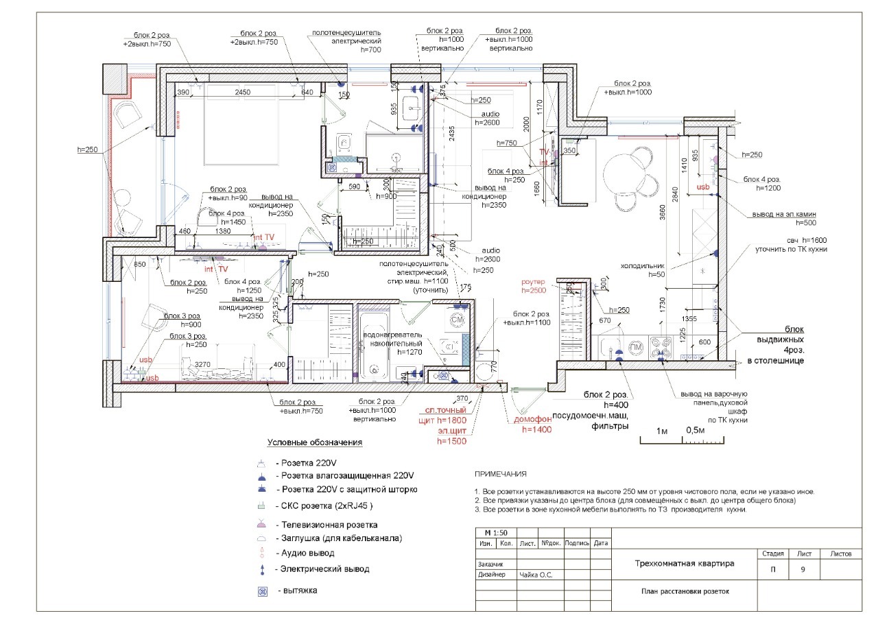 Дизайн проект интерьеров