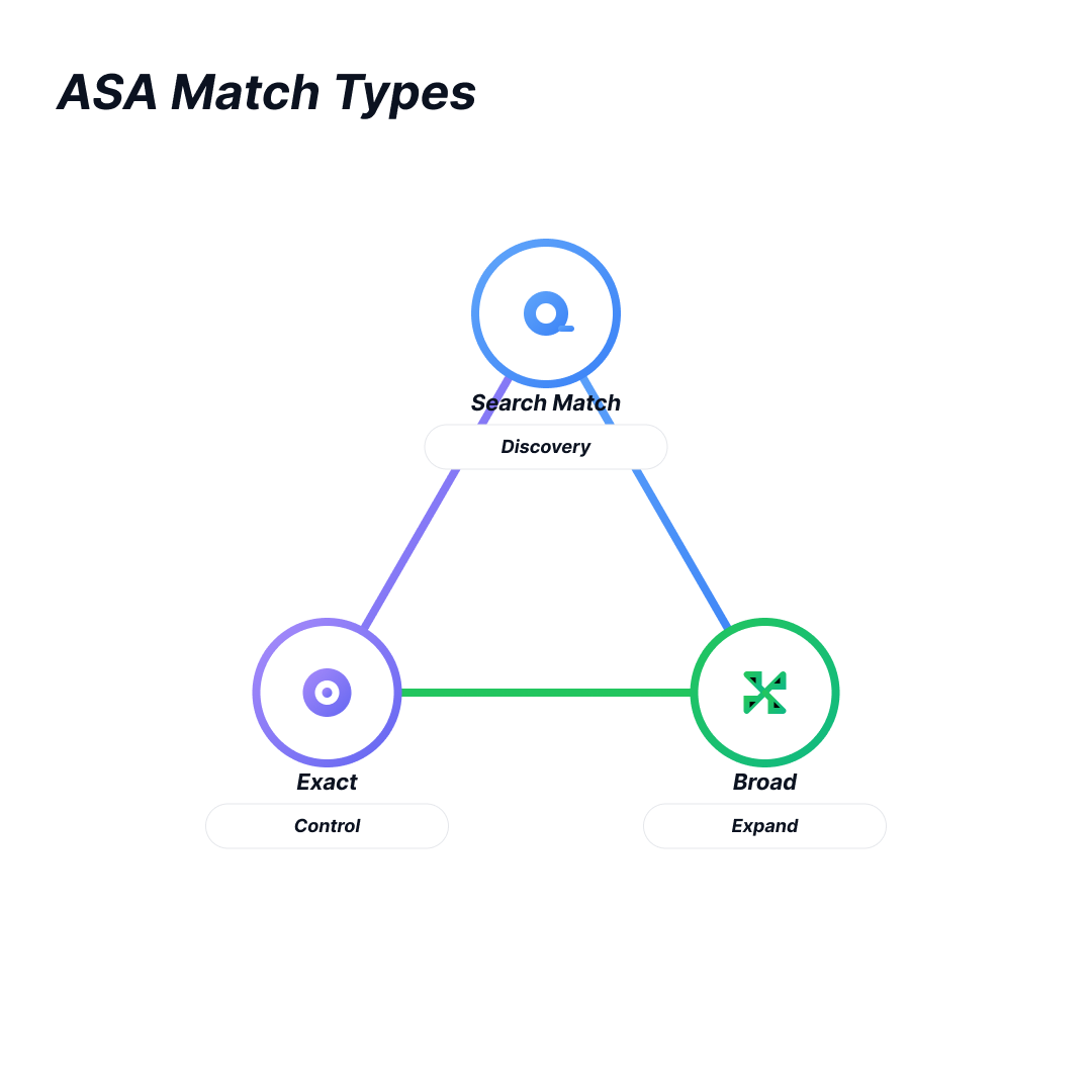 Match Types