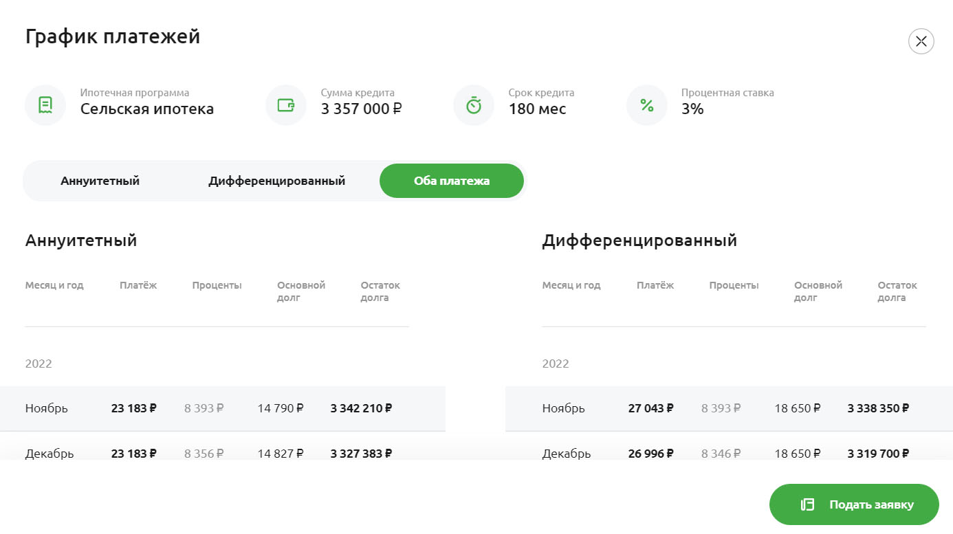 Сельская Ипотека на строительство дома от Россельхозбанка в Брянске до 12  млн.р. на семью.