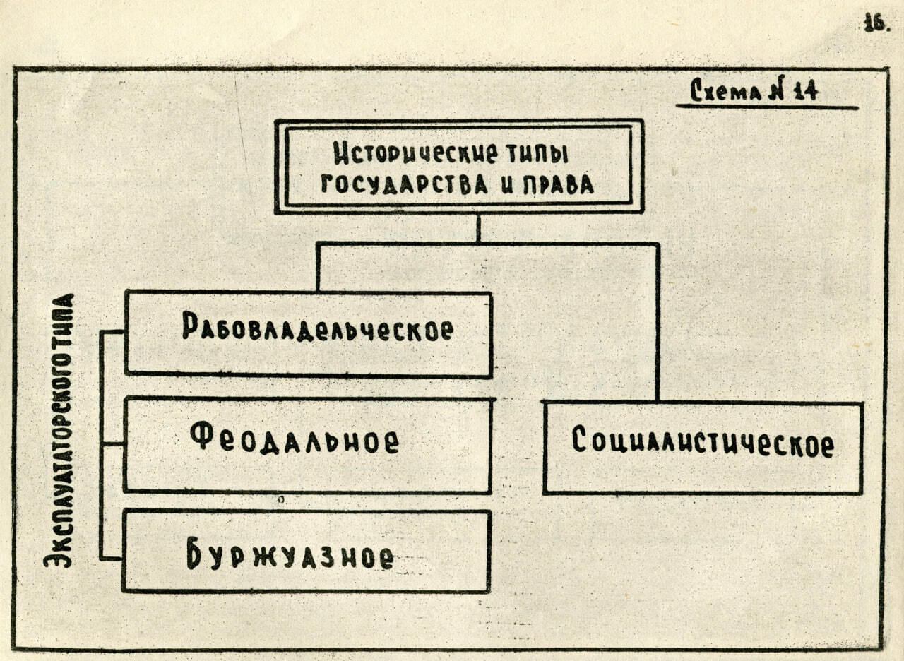 Логическое право