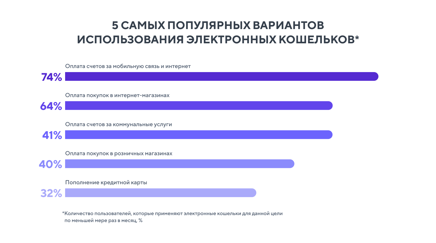 Финтех-тренды: как меняются способы оплаты покупок и платёжные привычки  покупателей