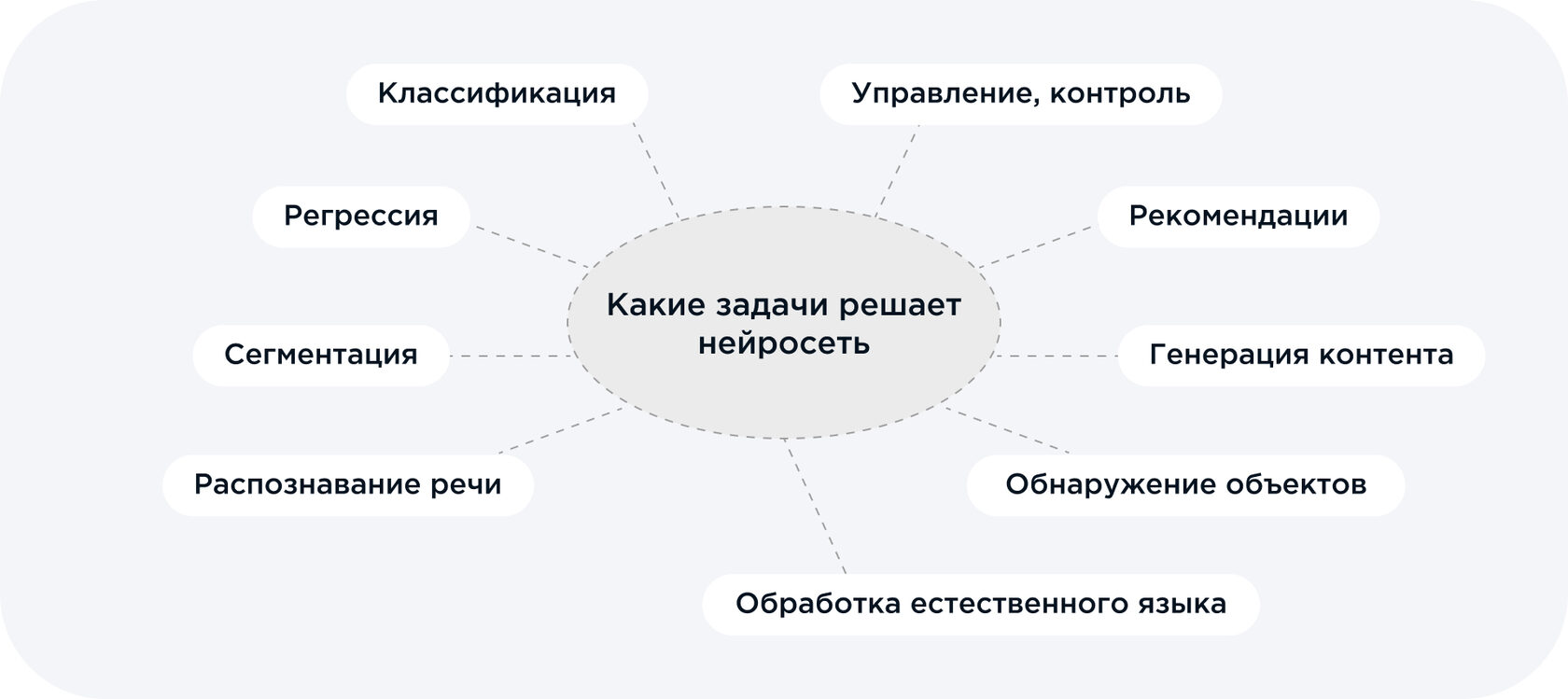 Что такое нейросеть и как она работает?