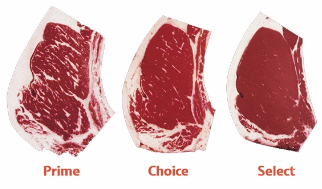 категории мраморности мяса