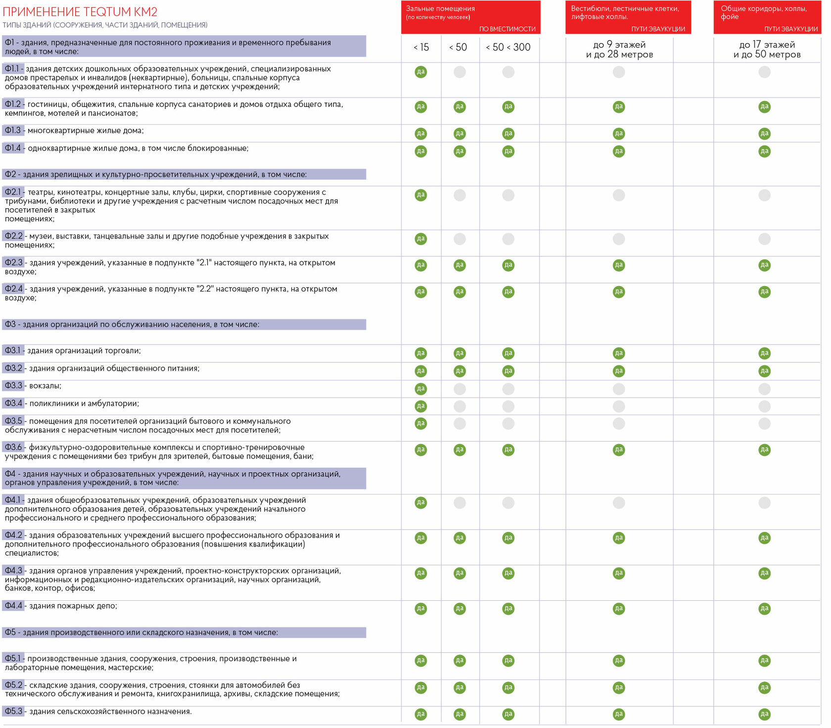 Тектум сертификат пожарной безопасности