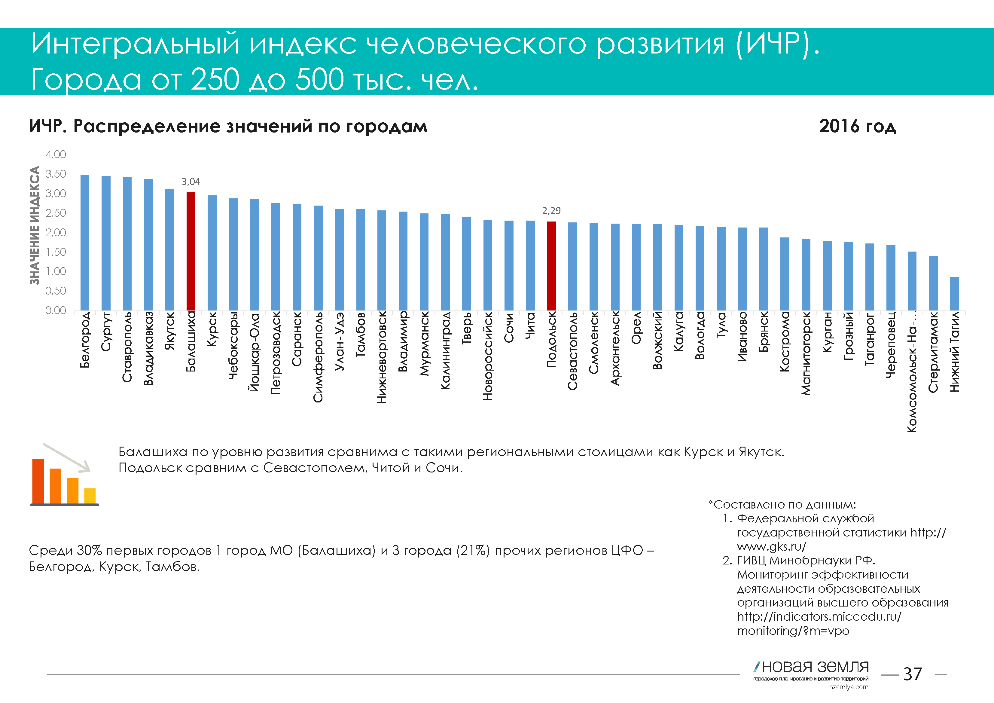 Мировая карта ичр