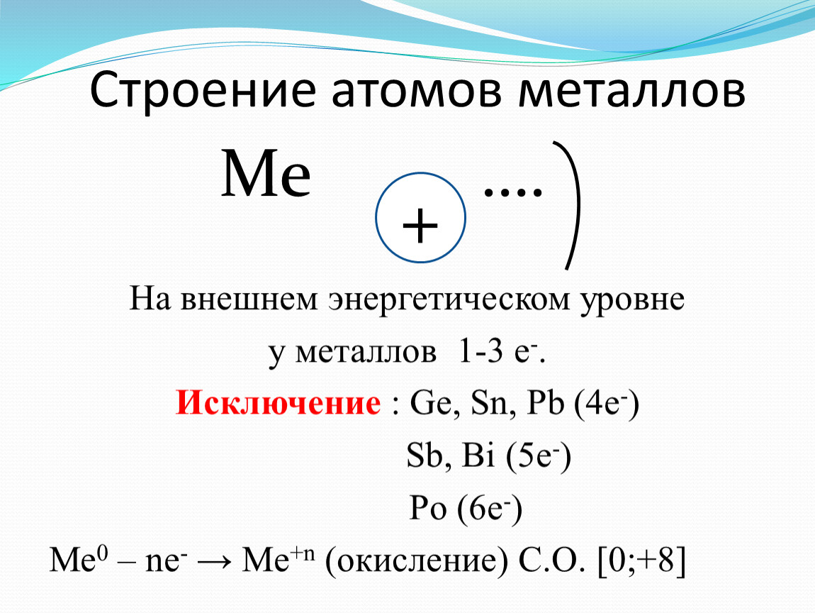 Строение атомов металлов схема