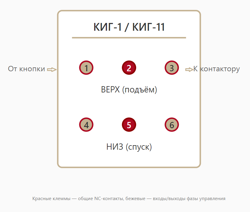 Схема клемм КИ-Г1 и КИ-Г11