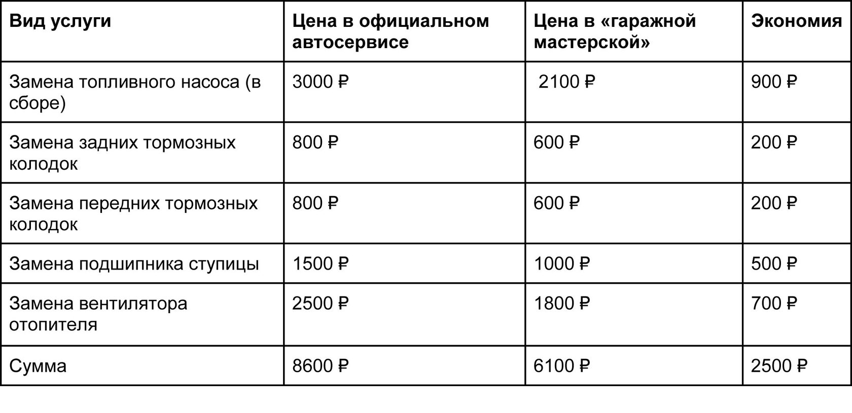 Как рассчитать автомобили дни