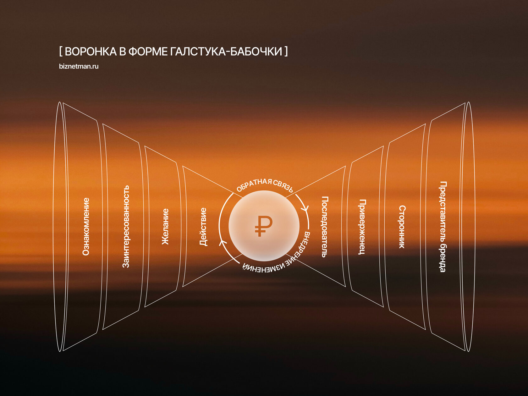 Маркетинговая стратегия на 2024 год | Блог Biznetman