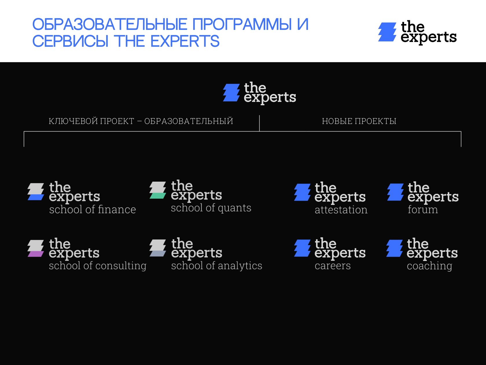 Годовая программа то. Годовая программа то