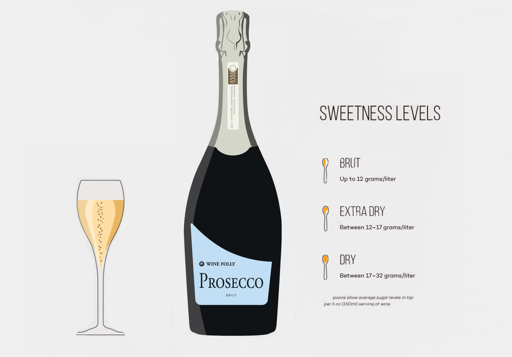Prosecco denominazione. Классификация игристых вин Просекко. Красное игристое вино Просекко. Содержание сахара в Просекко. Игристое вино Prosecco.