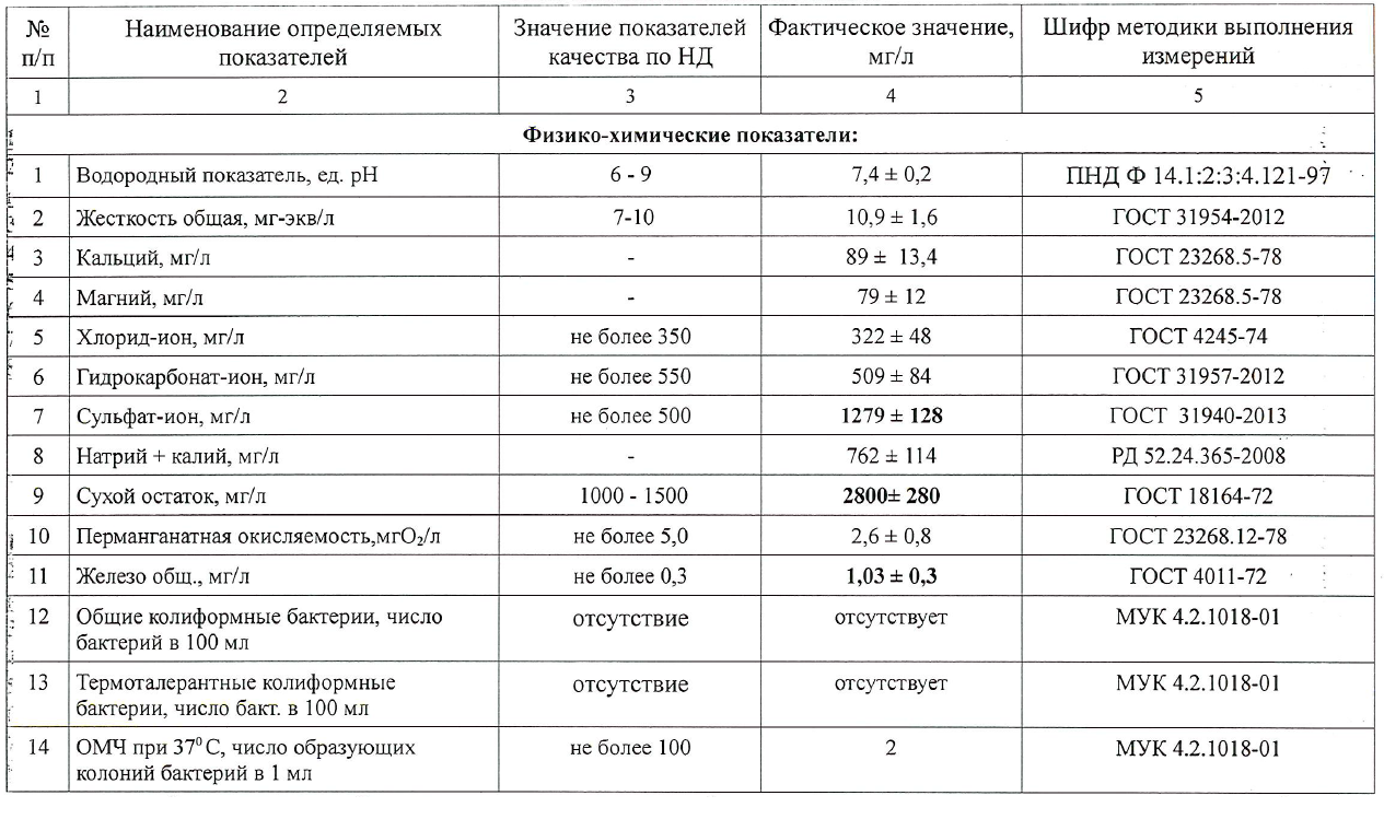 Как убрать сухой остаток в воде из скважины