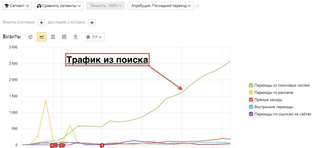 SEO — ваш путь наверх