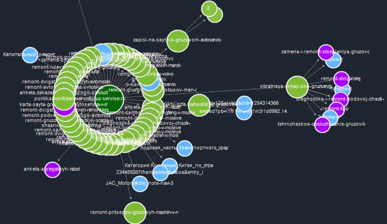 Схема перелинковки сайта от Николая Серебренникова