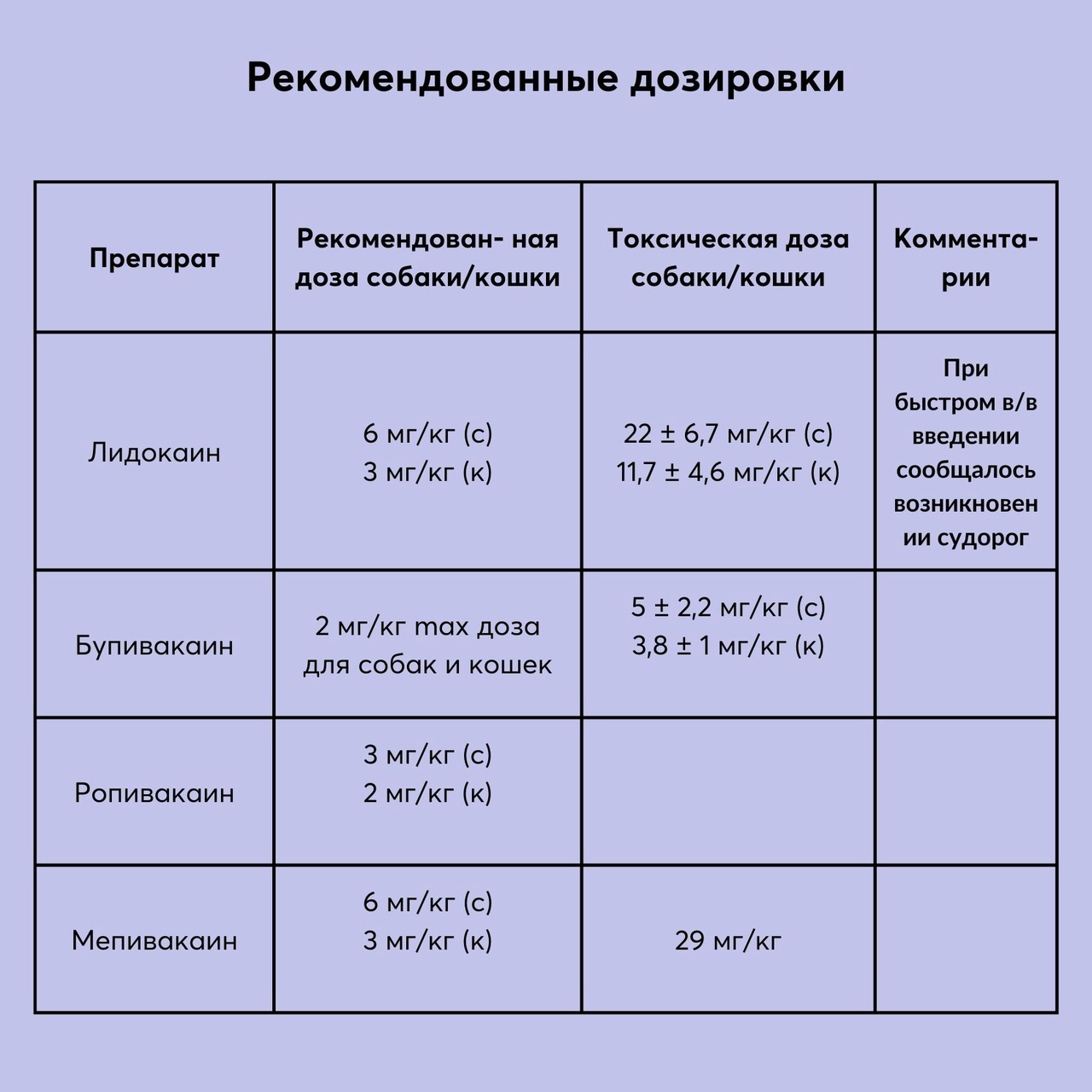 Схема наркоза для кошек