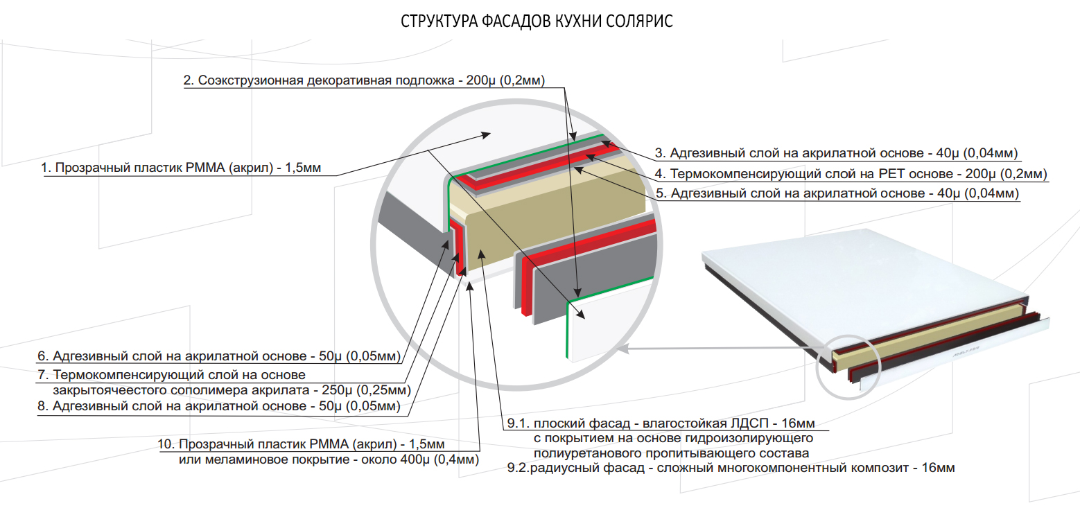 зазор для мдф фасадов