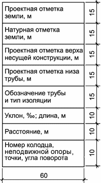 Форма 3 — Боковик таблицы для надземной прокладки сетей