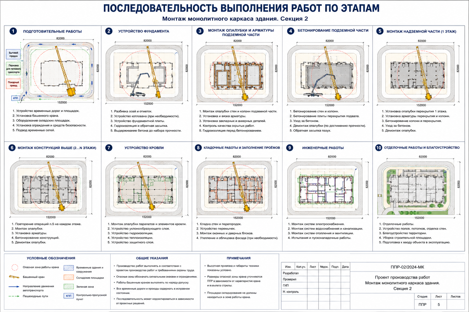 Последовательность выполнения работ по этапам