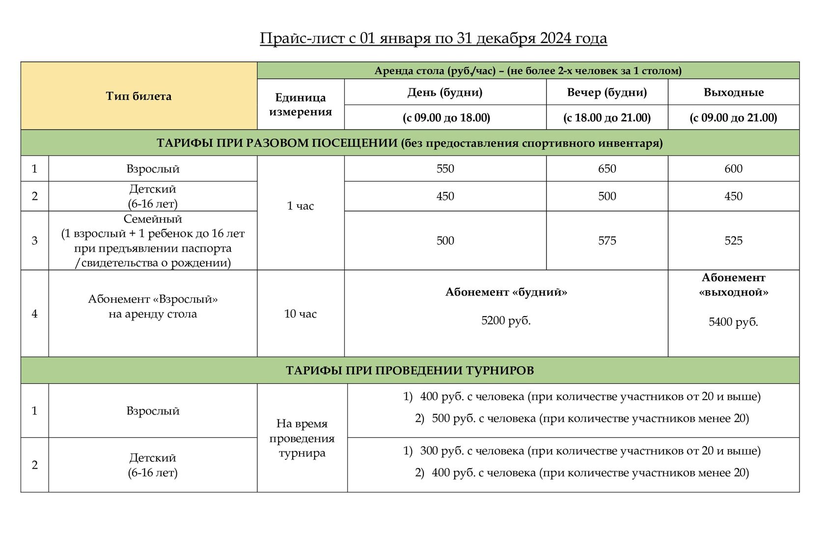 Центр развития настольного тенниса в Сочи