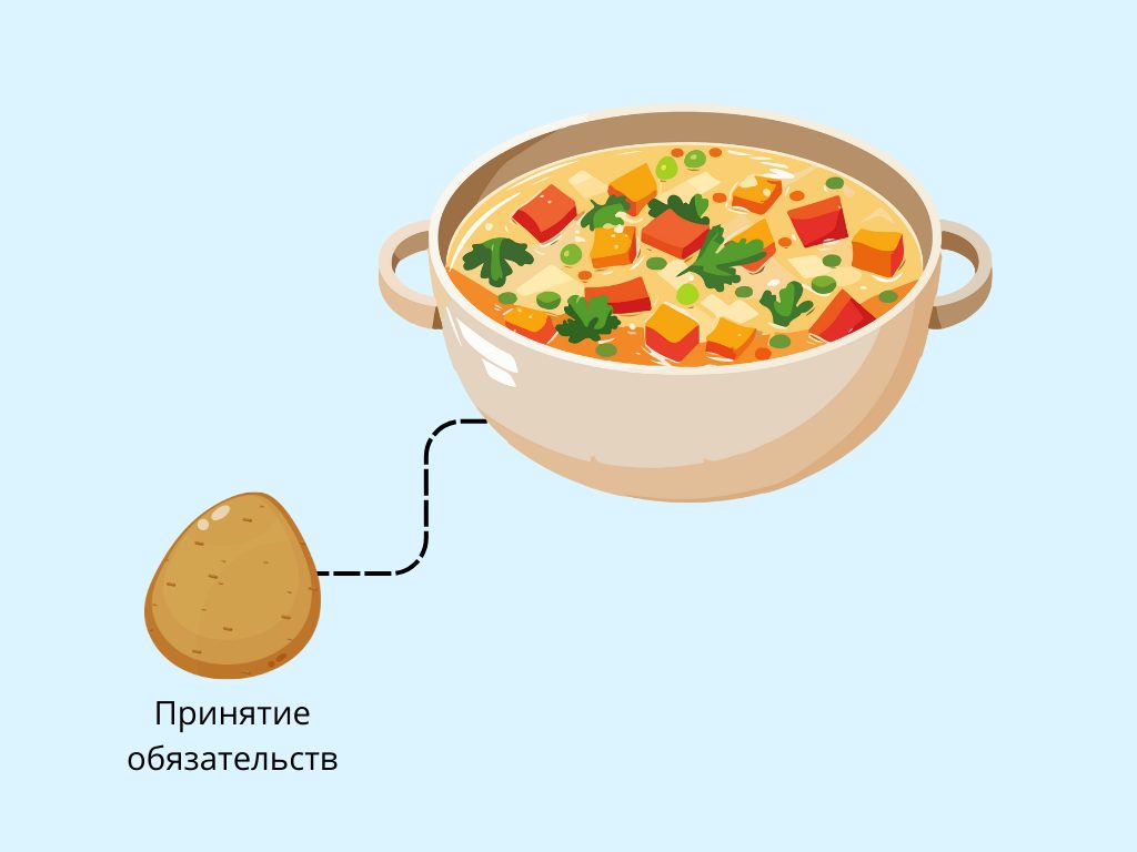 Принятие обязательств в Канбан — иллюстрация