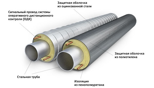 труба ппу изоляция