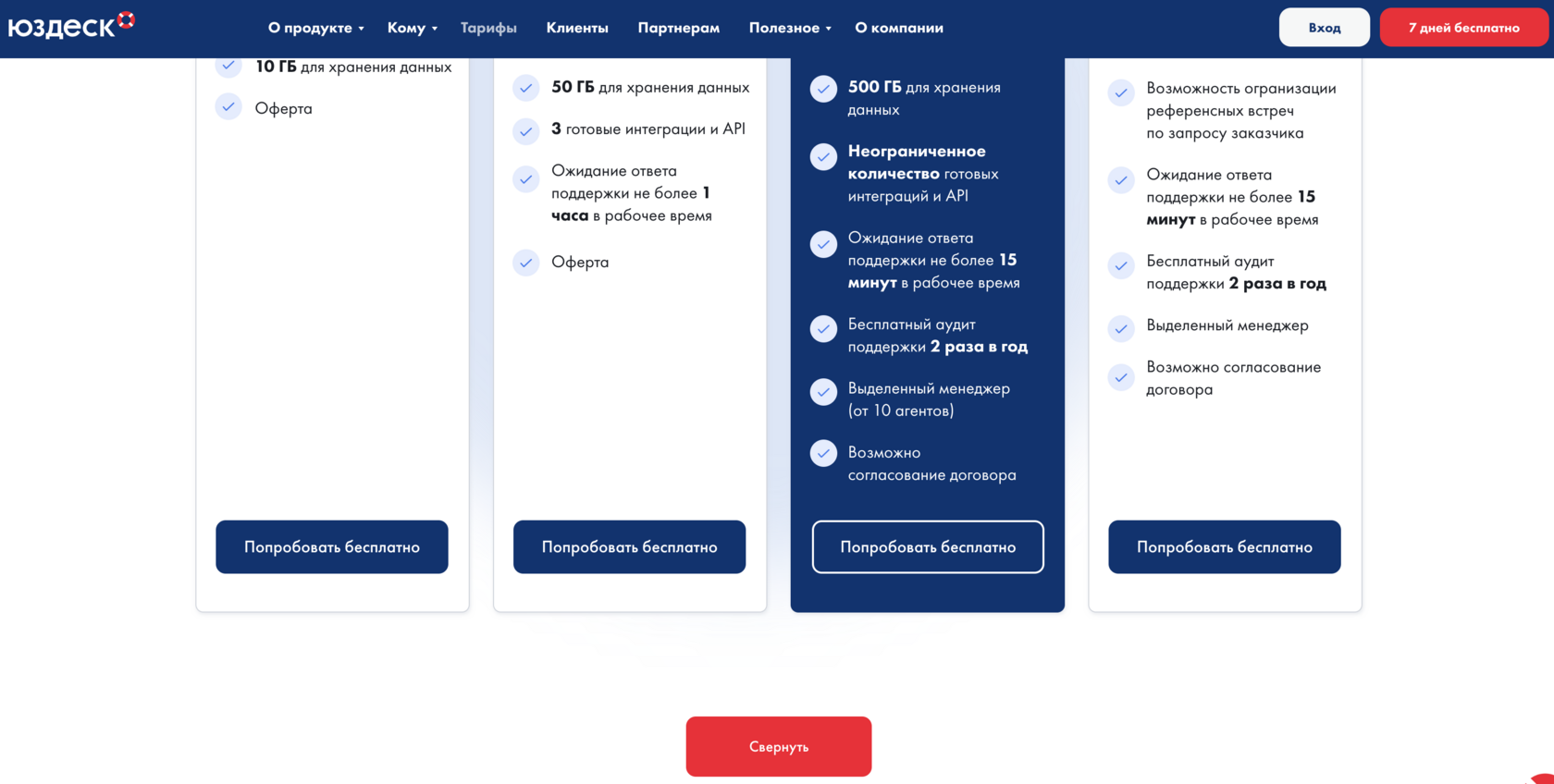 Стоимость Юздеск