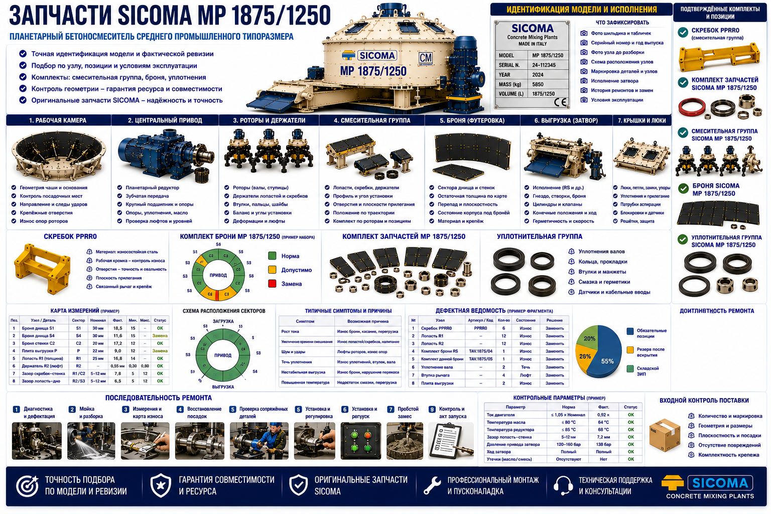 Запчасти SICOMA MP 1875/1250: броня, уплотнения и рабочие органы