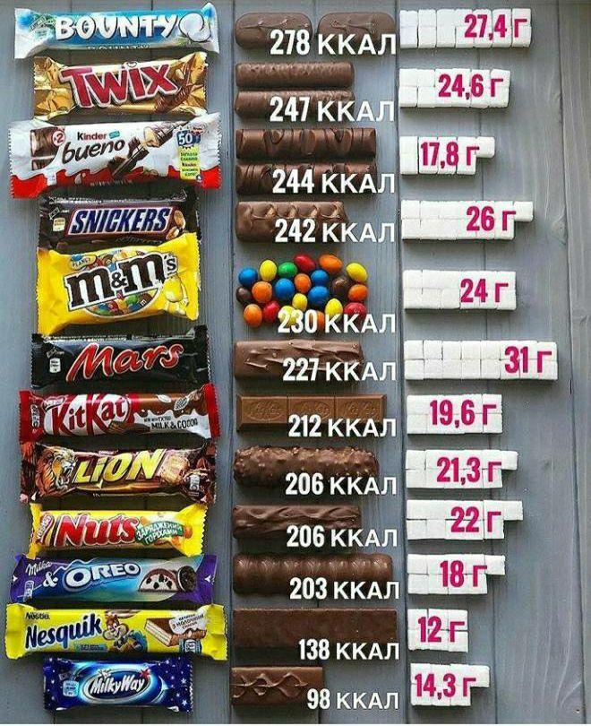 Сколько сахара в шоколаде