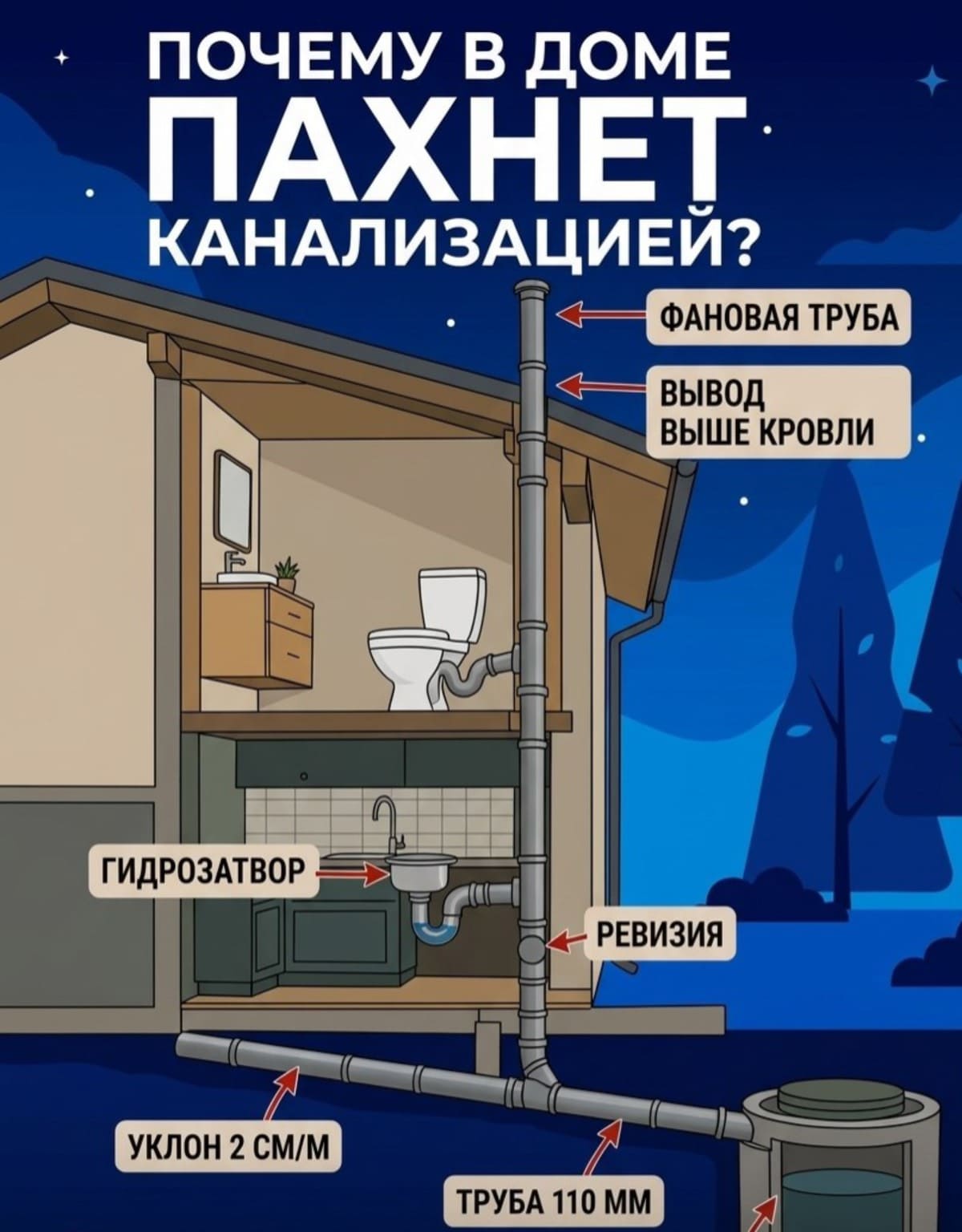 Фановая труба: что это и зачем она нужна?