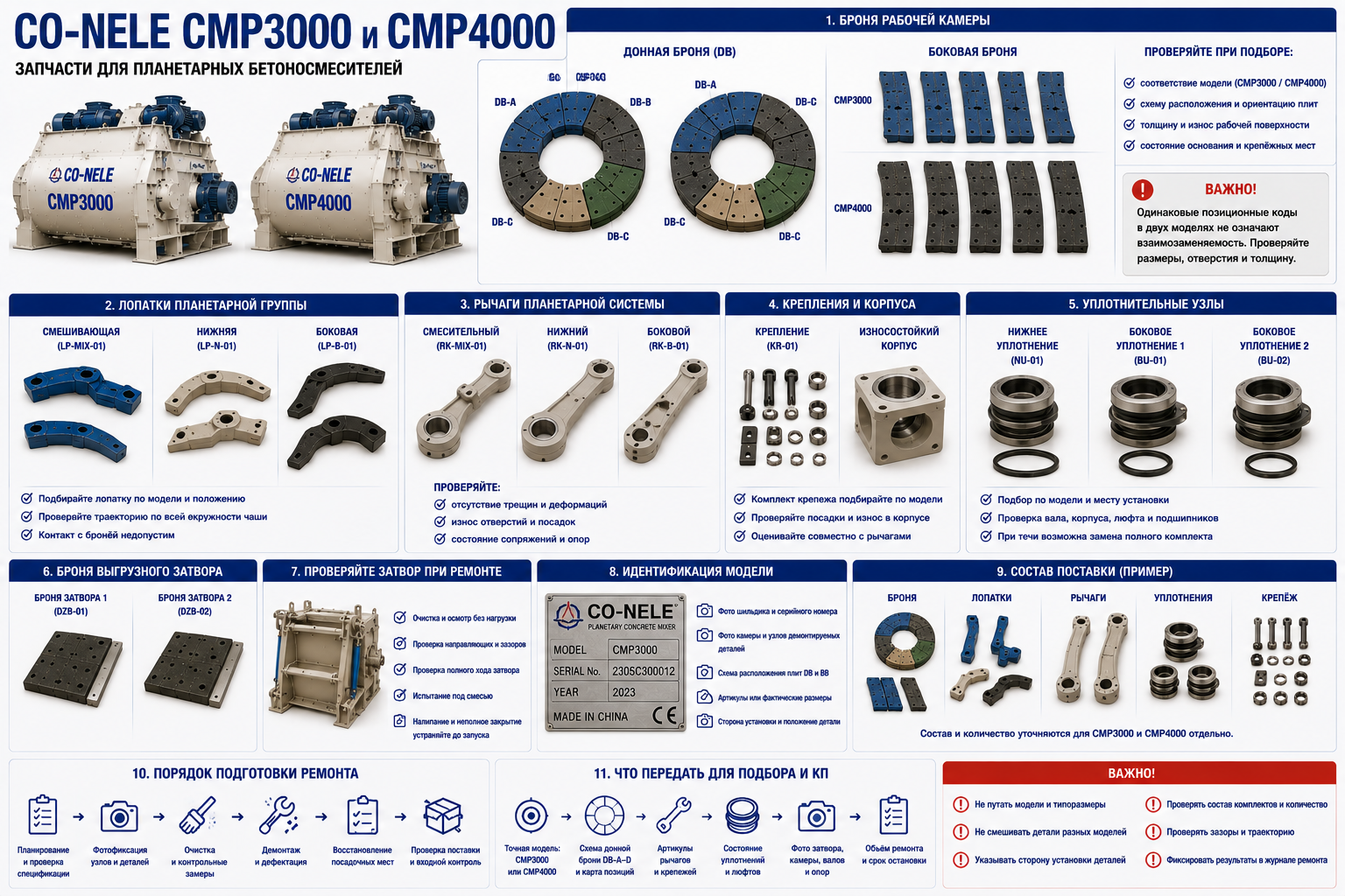 Запчасти CO-NELE CMP3000 и CMP4000: броня и планетарный узел