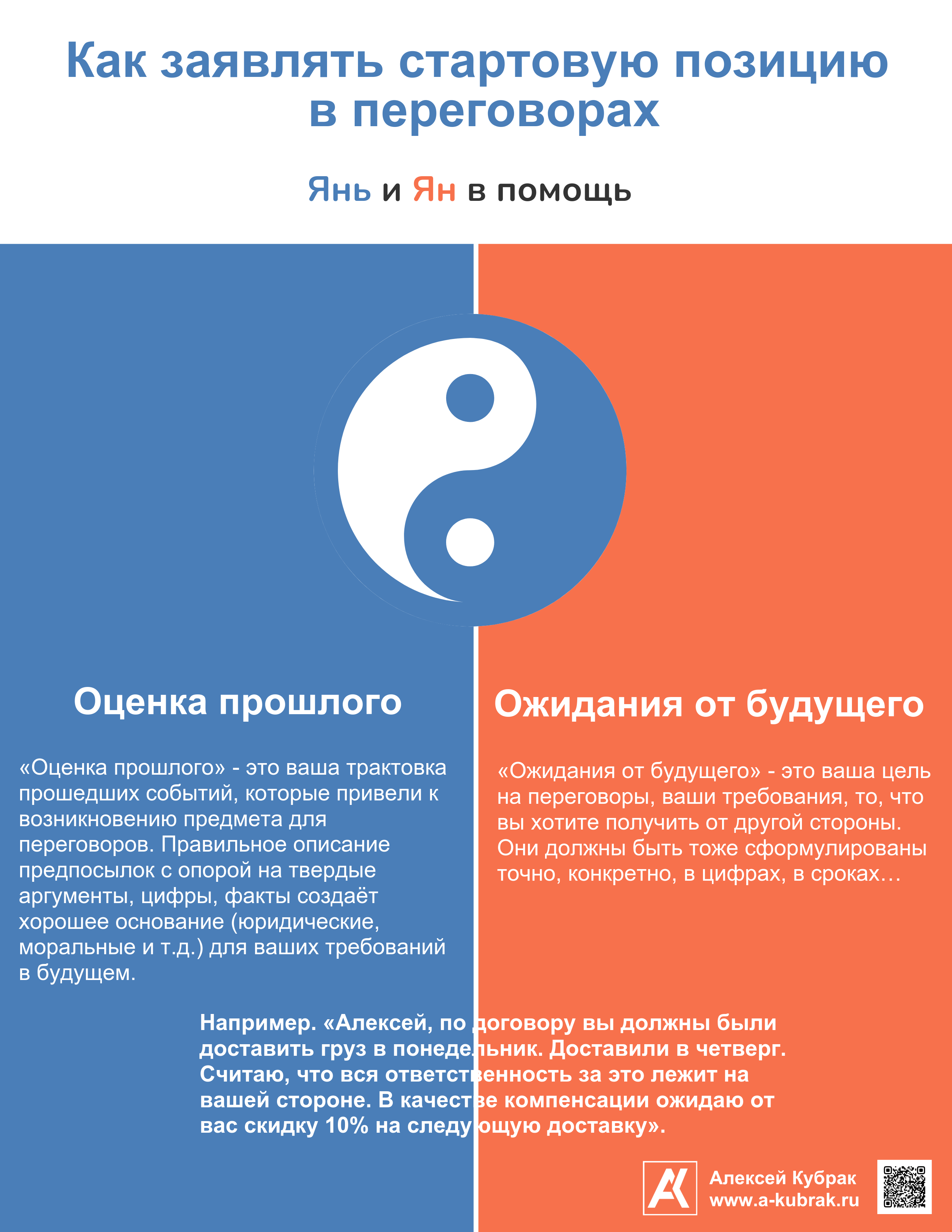 Инфографика. Стартовая позиция в переговорах. Алексей Кубрак