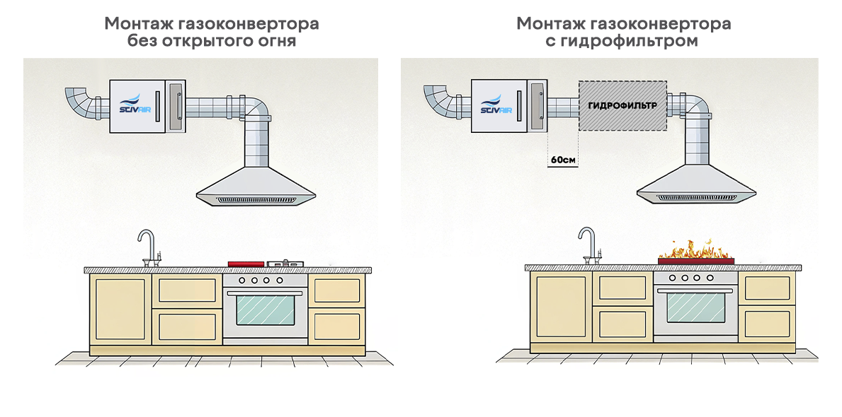 Монтаж газоконвертора