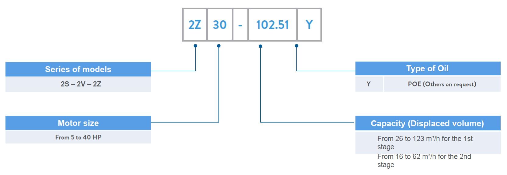 BC-TRX BC-TREX BC-TRES BC-TRN BC-TREN BC-TRZ BC-TREZ