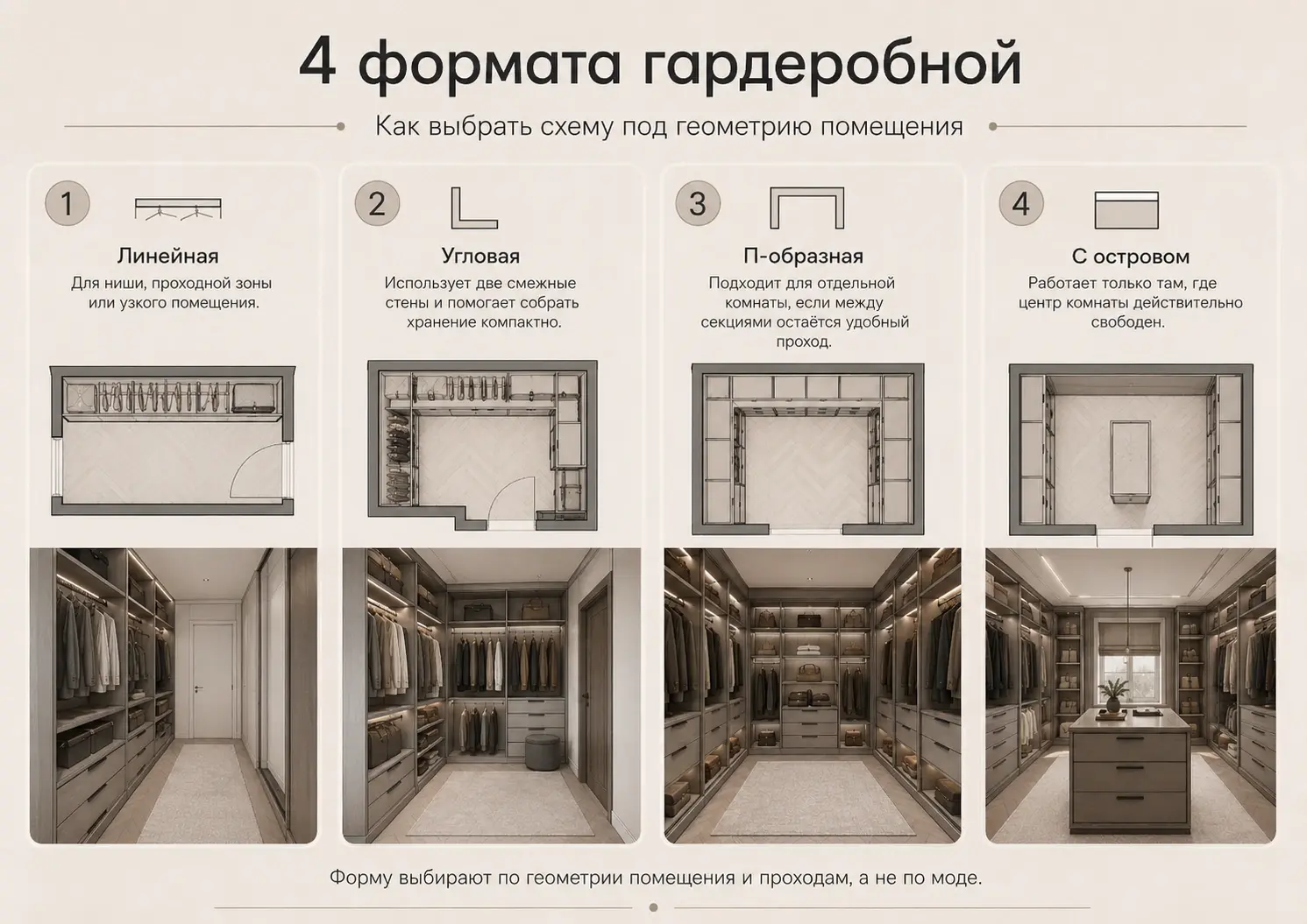Четыре формата гардеробной по геометрии помещения