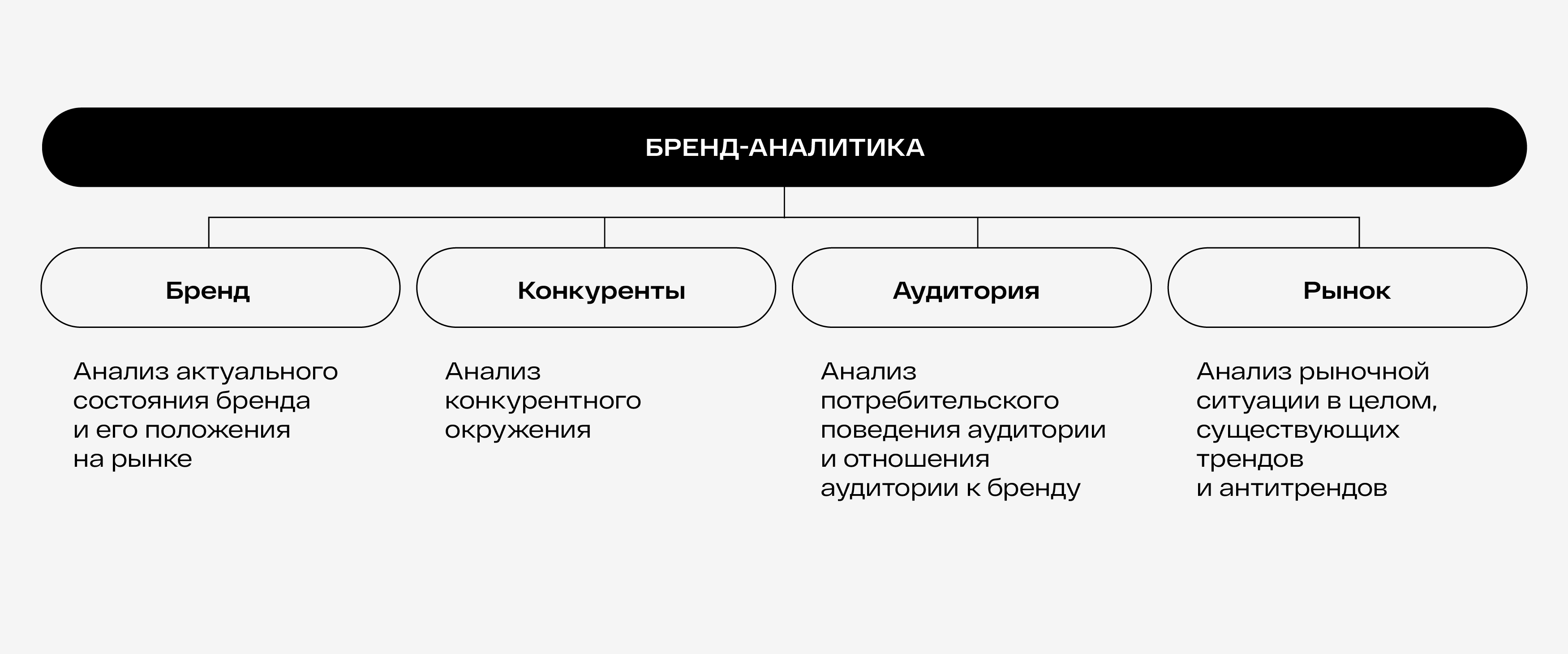 Аудит бренда: как провести маркетинговые исследования бренда | Блог  OTVETDESIGN