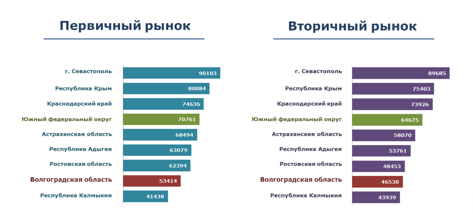 Где В России Самое Дешевое Жилье Купить