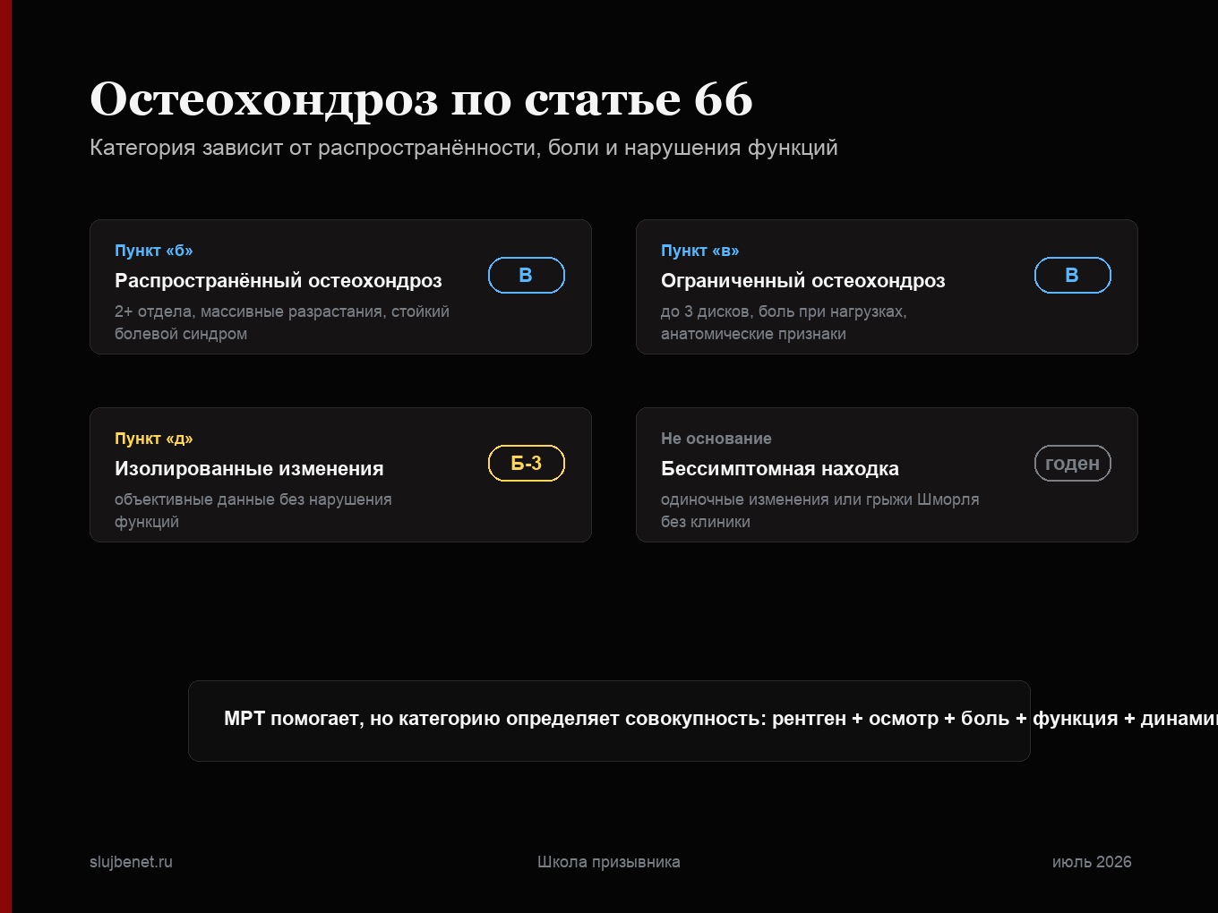 Схема оценки остеохондроза по статье 66 Расписания болезней