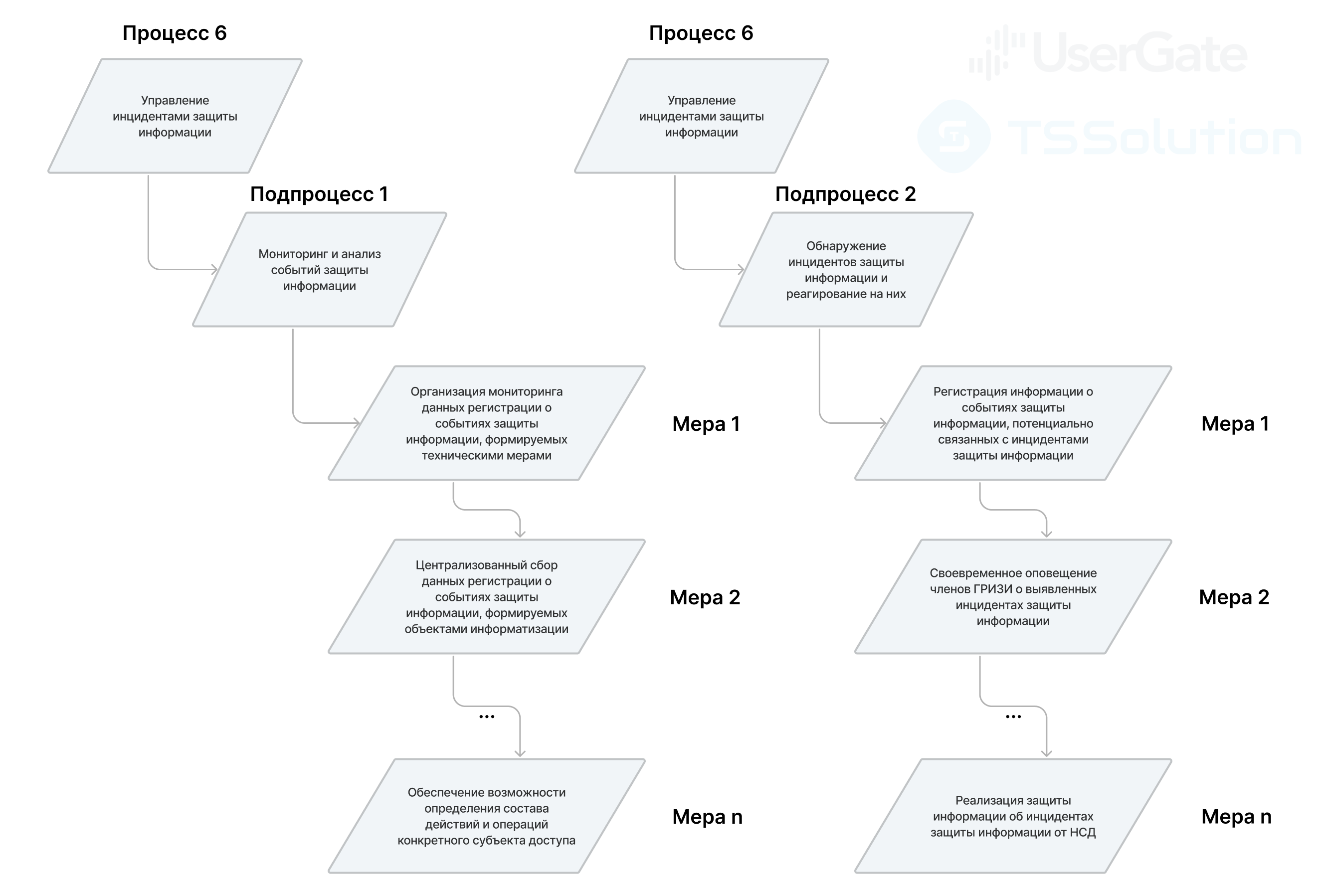 Применение UserGate в финансовых организациях