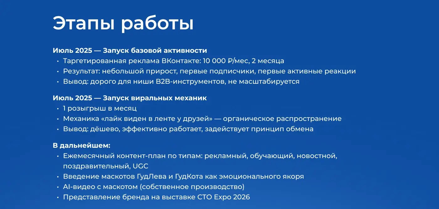 Аудит сообщества VK: анализ текущего состояния группы, метрики и точки роста