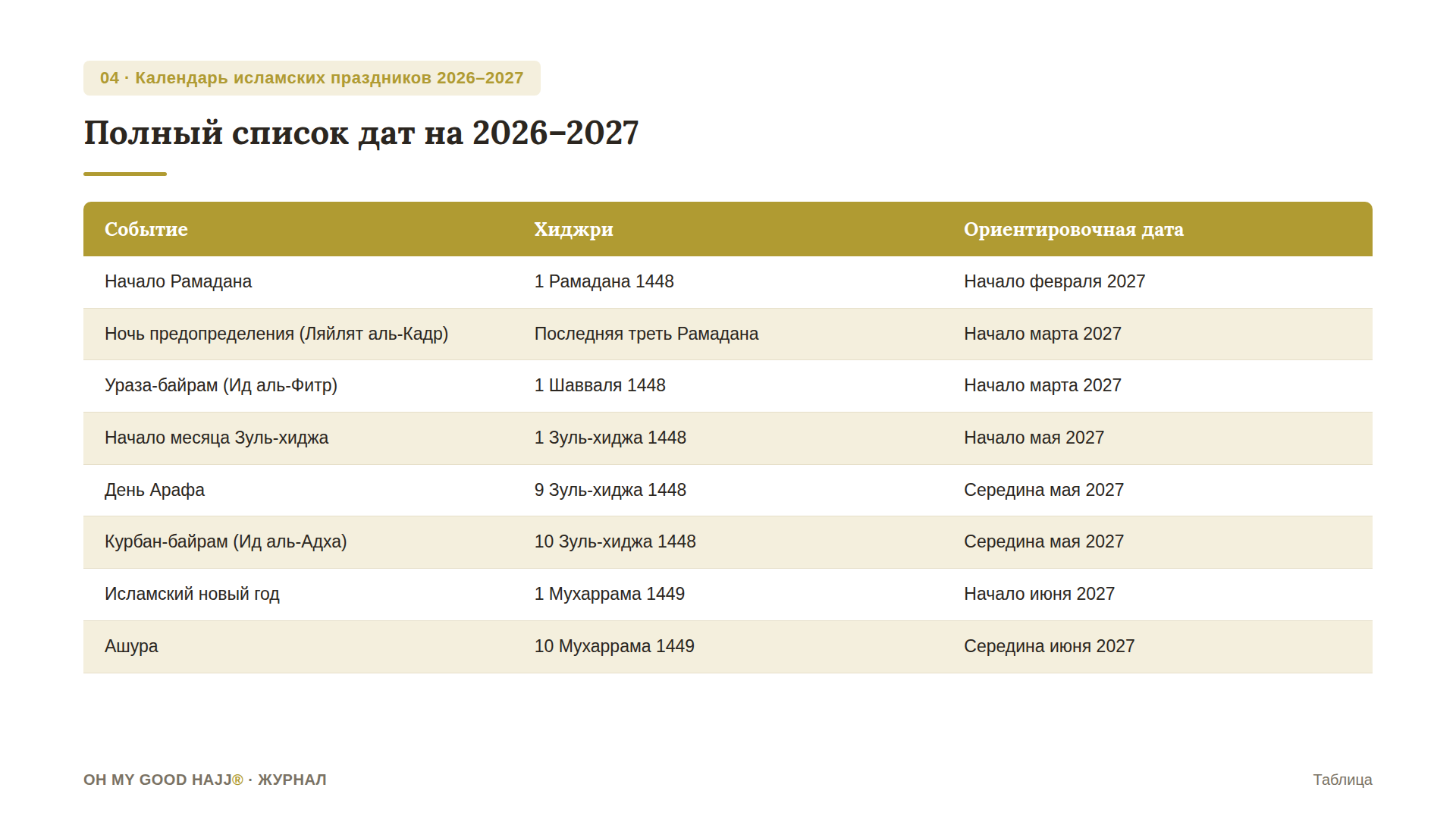 Полный список дат на 2026–2027