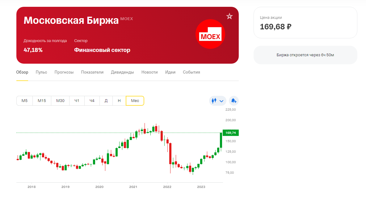 График акций Мосбиржи в Тинькофф Инвестиции