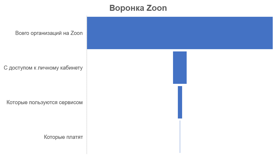         zoonru  - PROBUSINESSIO