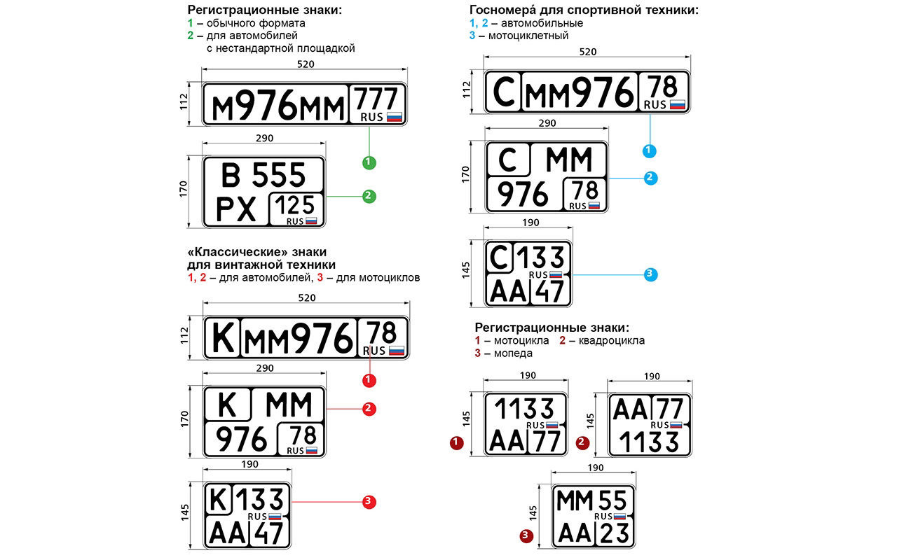 новые номера регионов, какие номера будут у новых регионов россии, получить российские права